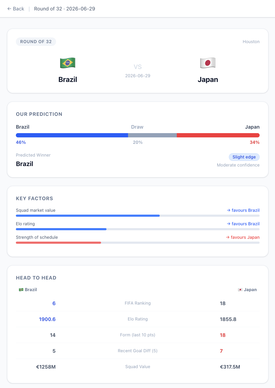 Brazil vs Japan match prediction screenshot